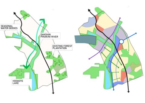 Vision Plan for Hoskote-Devenahalli Mega City